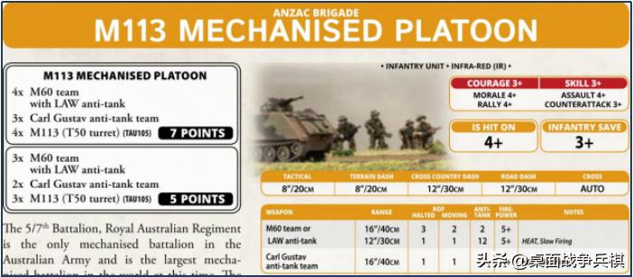 FOW三战国家推荐（4）「北约其他国家篇」：给大哥追着喂饭的小弟