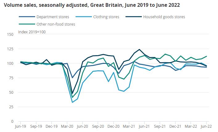 英国跨境电商什么产品热销,2022跨境电商春季消费趋势洞察