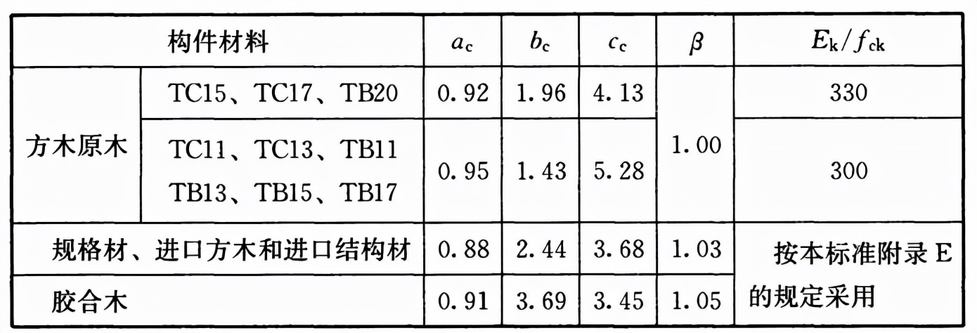 木结构建筑设计规范,木结构设计标准gb50005-2017