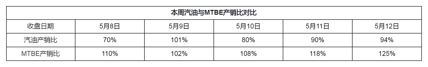 mtbe价格及市场需求,mtbe价格涨至高位