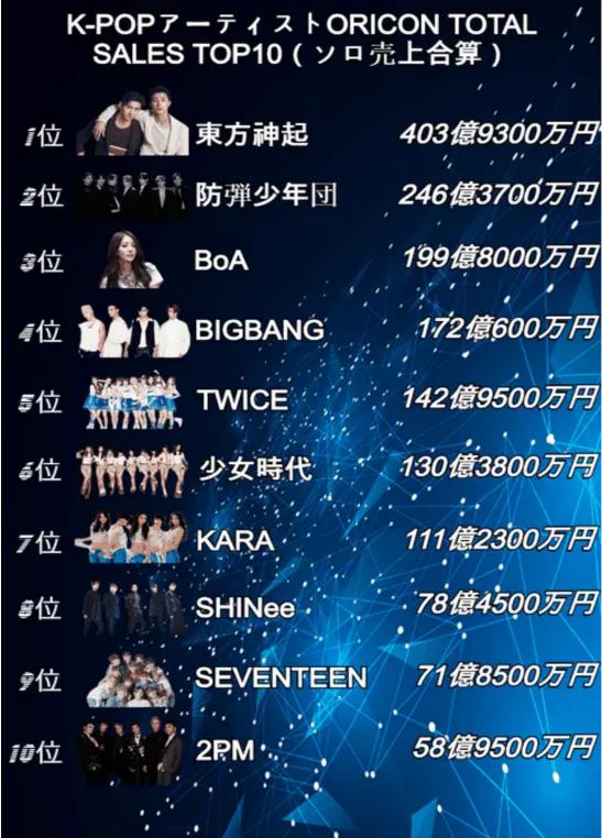 sm韩国练习生有多苦,sm出道编年史