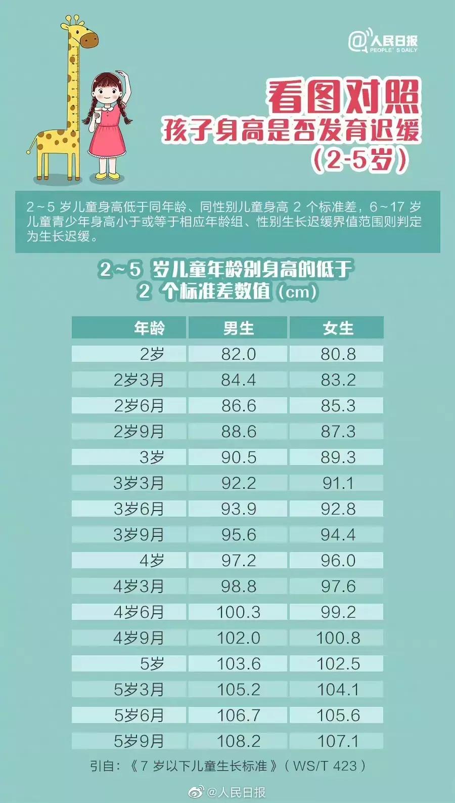 女孩身高标准对照表2021幼儿身高,最新身高对照表你家孩子达标了吗