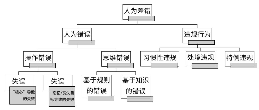 对于安全事故频发谈谈看法,合理规避各类安全事故发生