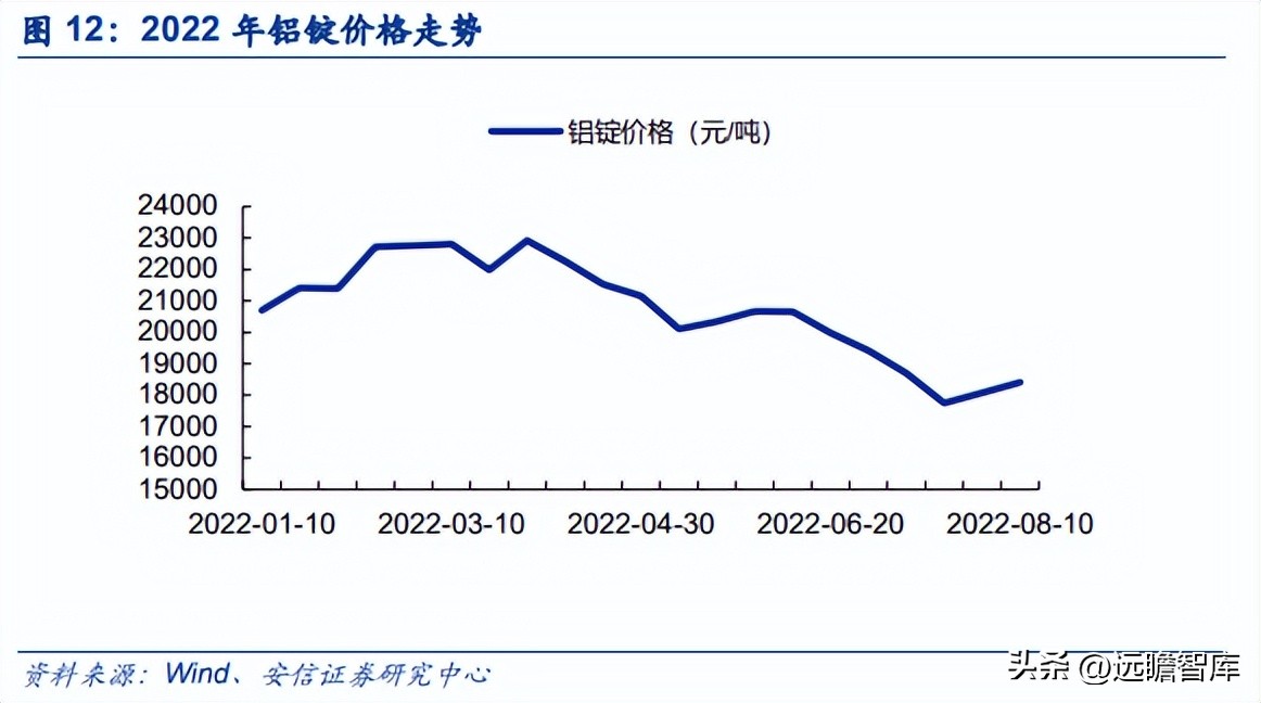 新能源铝箔龙头企业,遵义市东阳光新能源铝箔有限公司