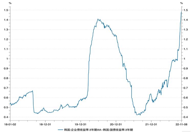 房价暴跌为何房东跑路,韩国楼市崩盘