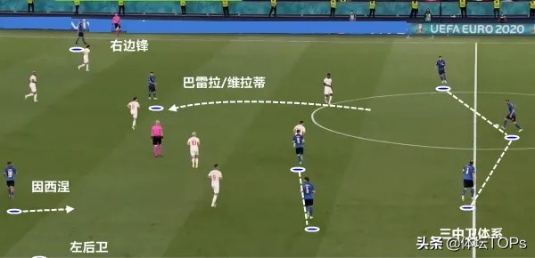 足球全部战术阵型和分析,足球战术的发展趋势