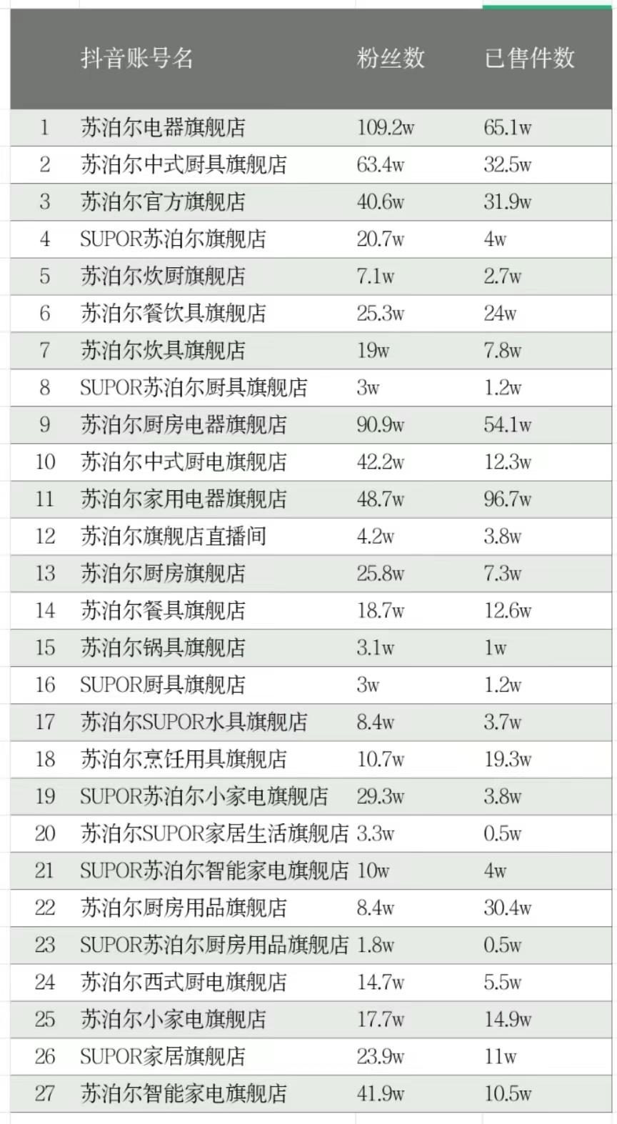 内危外困、增长疲软，苏泊尔难以跳出温水区