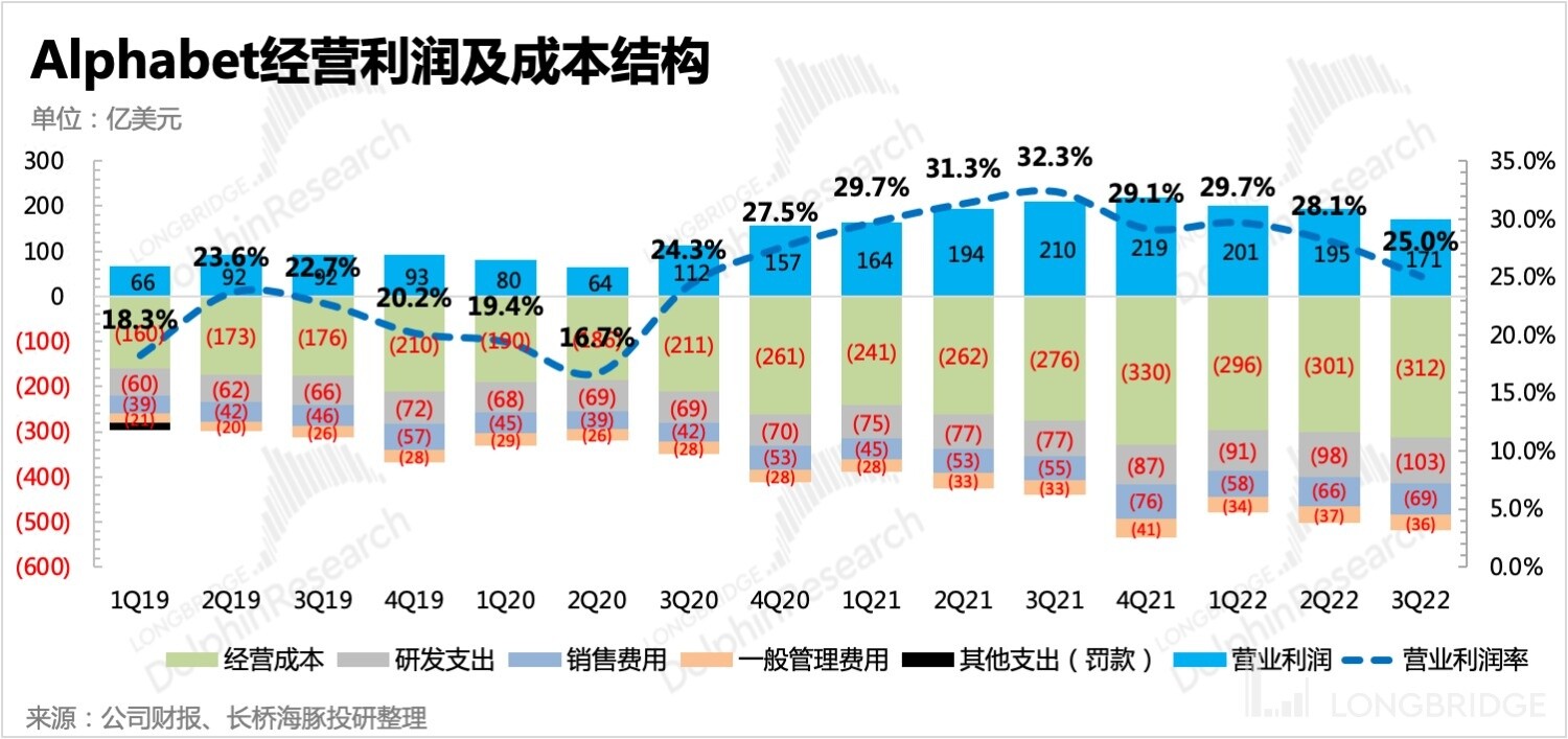 谷歌广告收入出现罕见下降势头,谷歌的广告现状