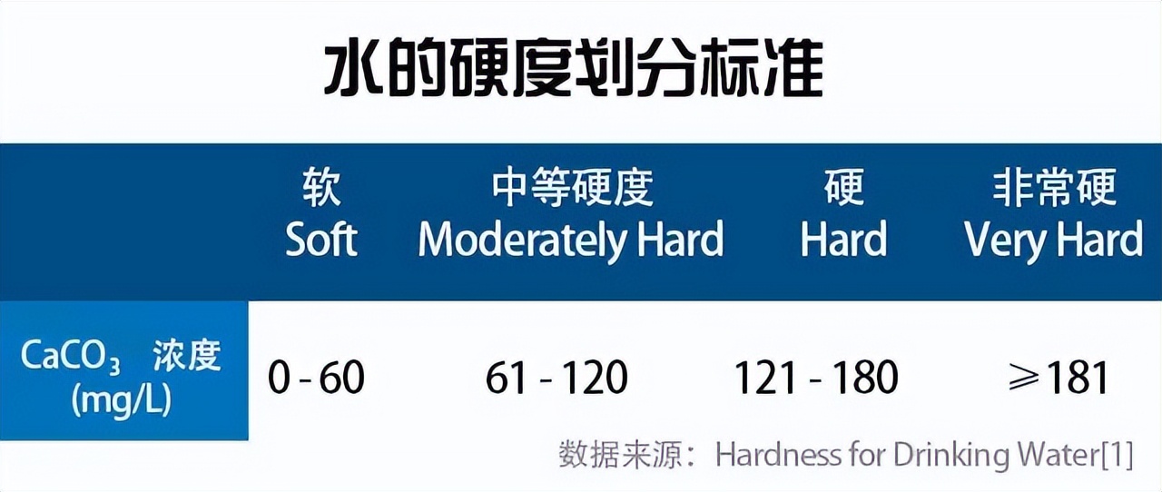 水质偏硬对鱼的影响,南方水质是偏软还是偏硬