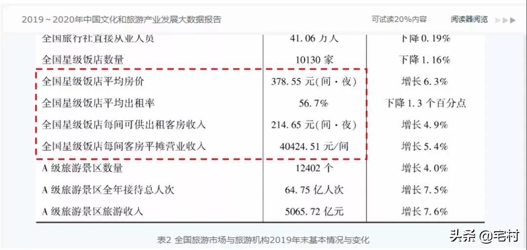 民宿行业的十大痛点,民宿乱象为什么难终结