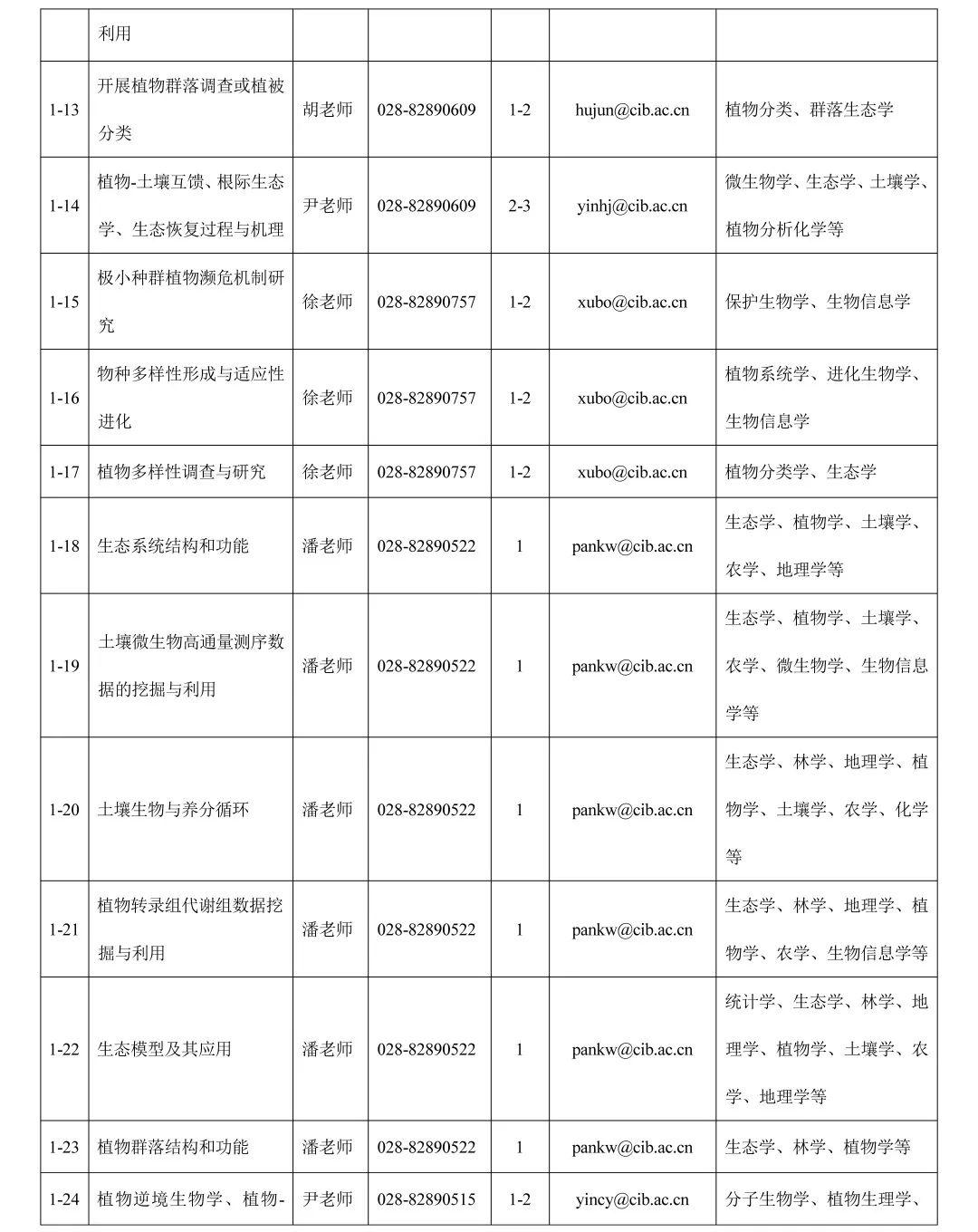 成都高新区公开招聘,成都高新区招聘最新信息