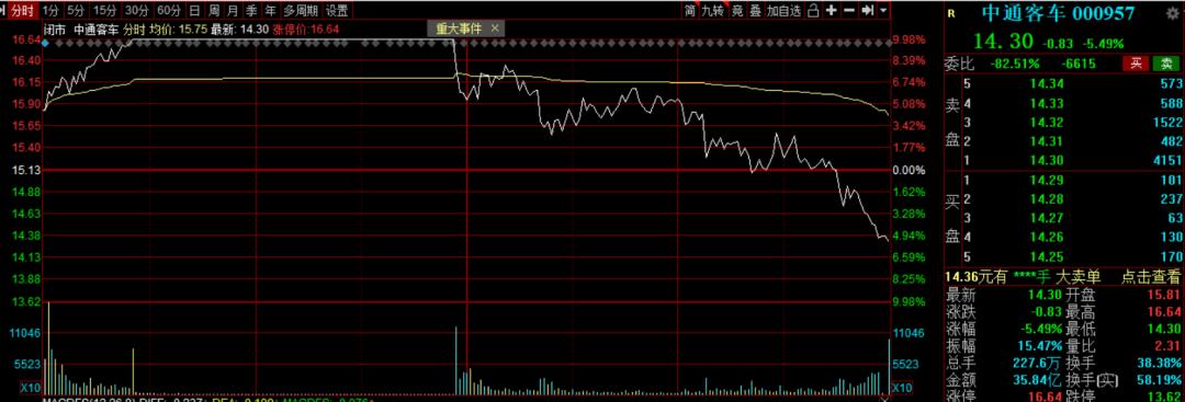 今晚又打虎的全部作品,今晚又和谁约会原唱