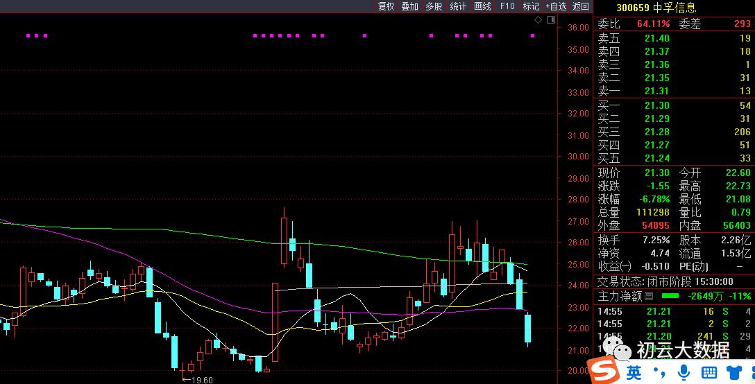 数据安全真正龙头股,数据安全股票一览表