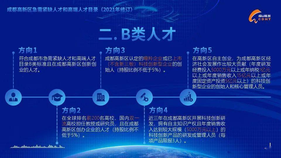 深度研究:《成都购房百科》之住房保障政策