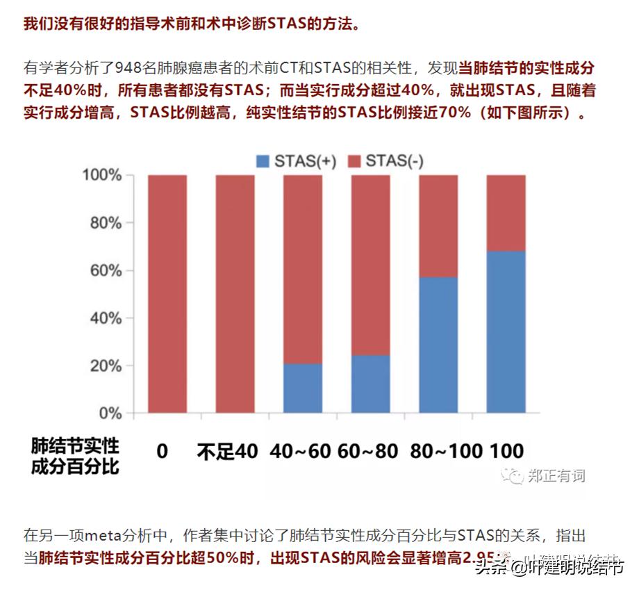 肺腺癌高危亚型什么意思,肺腺癌高危亚型