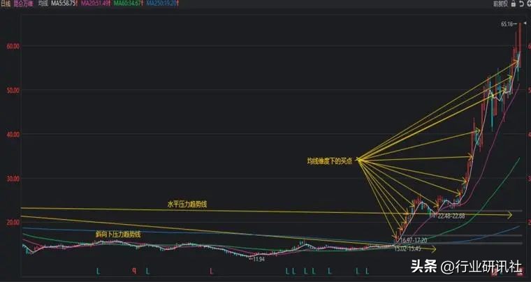 从零开始学股票第3集,从零开始学股票第5期视频