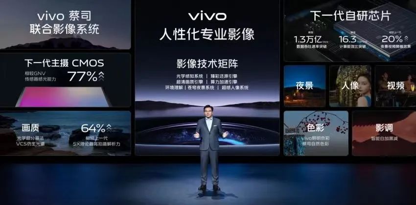 vivo手机玩电脑游戏免费无限时长,vivo影像软件