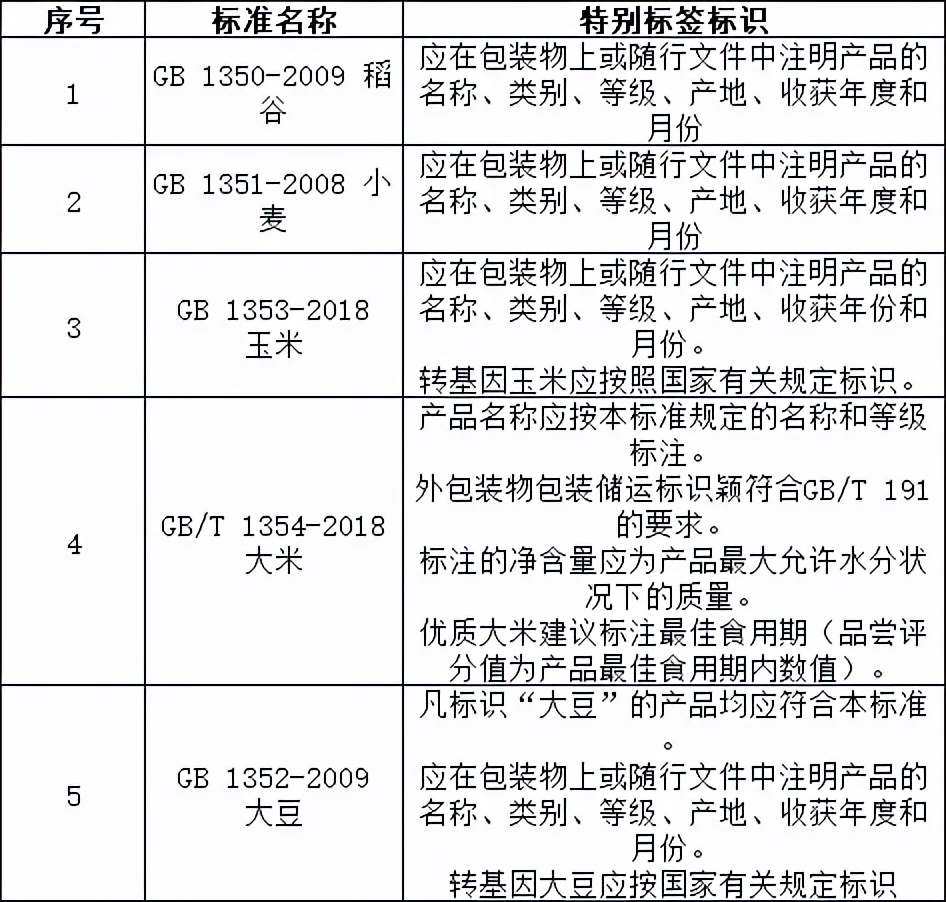 食品标签标识应符合哪些要求,食品标签标注应符合哪个标准