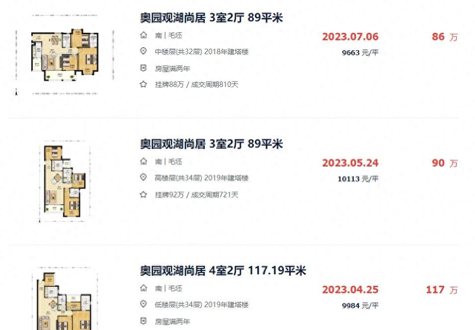 亏掉一套房的车,亏掉了首付以后房子还有必要留吗