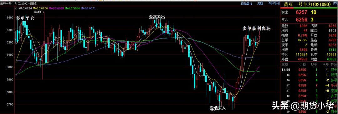 大豆库存下降对大豆价格构成,大豆期货下滑了吗