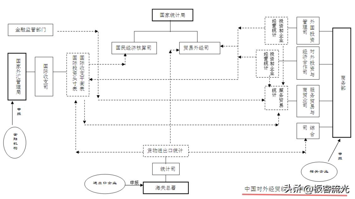 海关总署统计数据,海关统计数据查询英文版