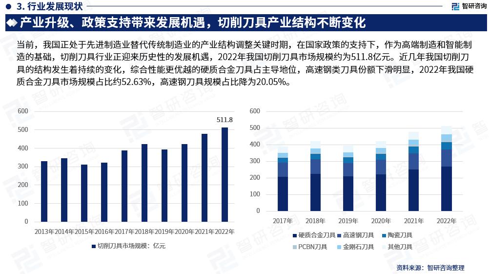 2023年五金刀具厂发展现状,刀具制造过程及未来发展趋势