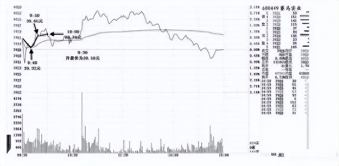 a股最新庄家操盘手法,a股市场股票庄家出货手法图解