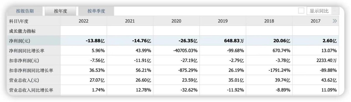 盟固利近一个月股价变化,盟固利大涨分析