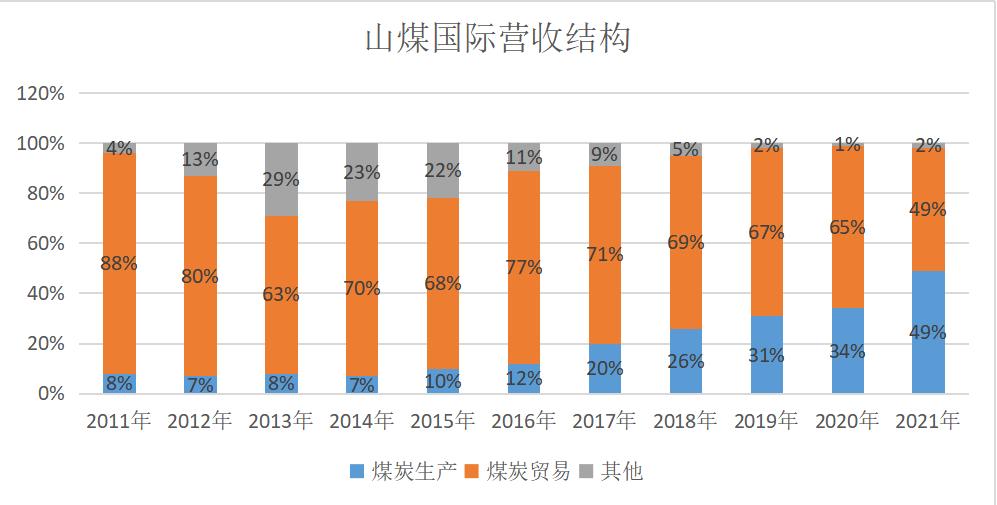 山煤国际8月后市走势判断,山煤国际一季报预测