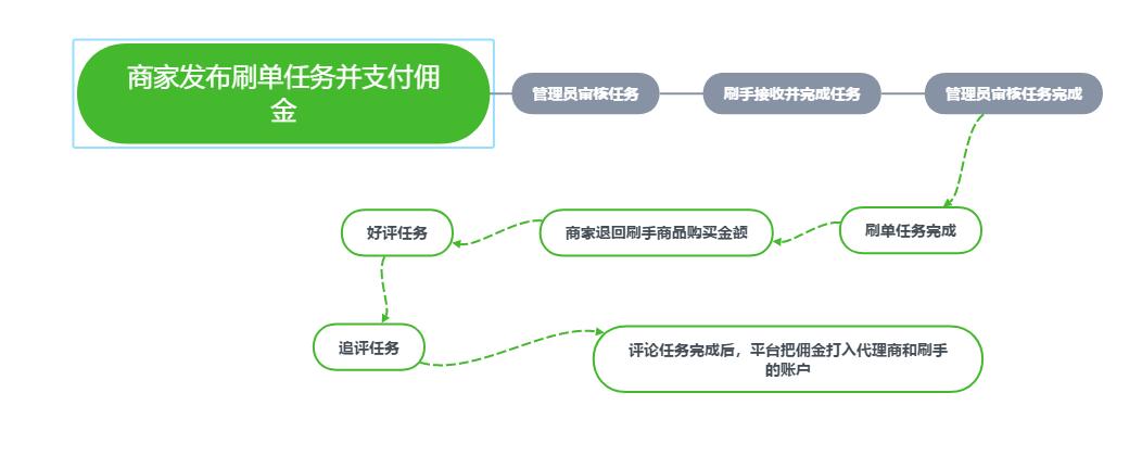 寄空包骗局,给商家寄空包