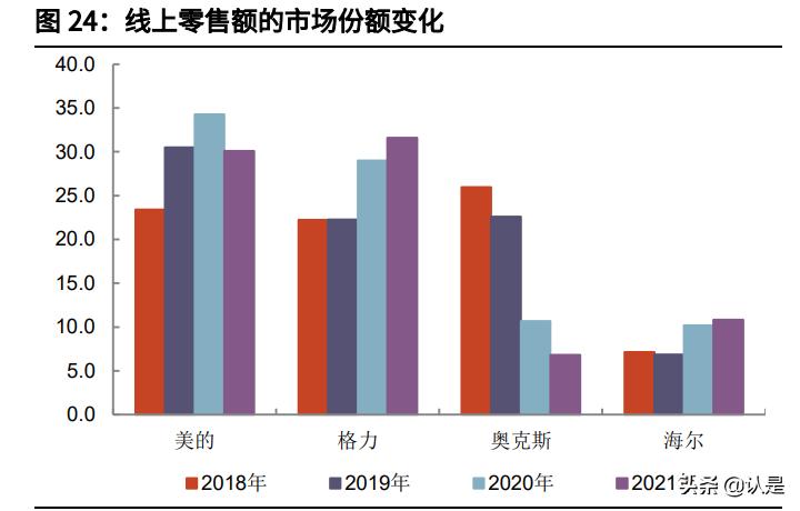 格力电器2017年度报告分析,格力电器盈利能力分析研究的内容