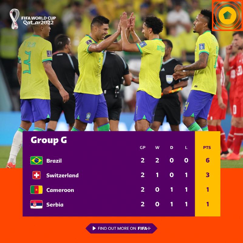 今年巴西的冬天,今年的巴西世界杯