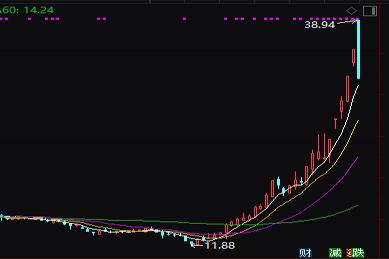 北京炒家谈三种盈利模式,北京炒家从8万炒股4000万用多久