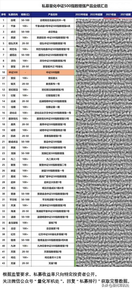 怎样看私募基金收益走势图,私募基金净值查询