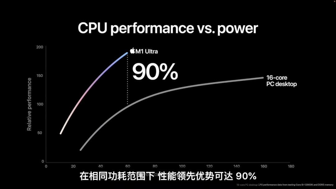 苹果产品展示ppt,苹果发布会ppt目录页设计