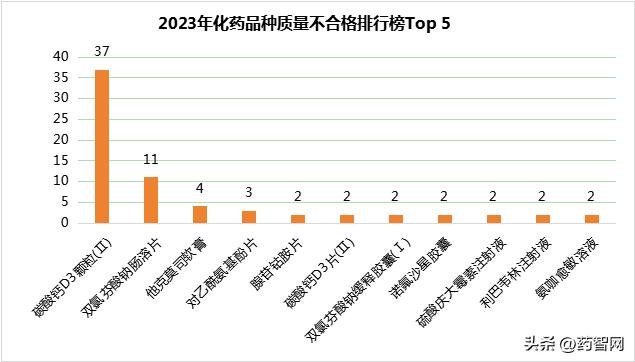 315曝光的不合格的药名单,315药品上黑榜