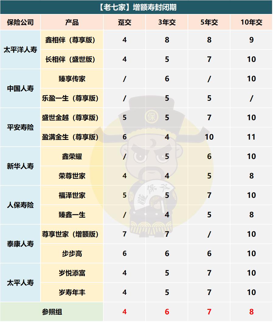 太平人寿岁寿年丰终身寿险好不好,太平岁寿年丰终身寿险内部收益率