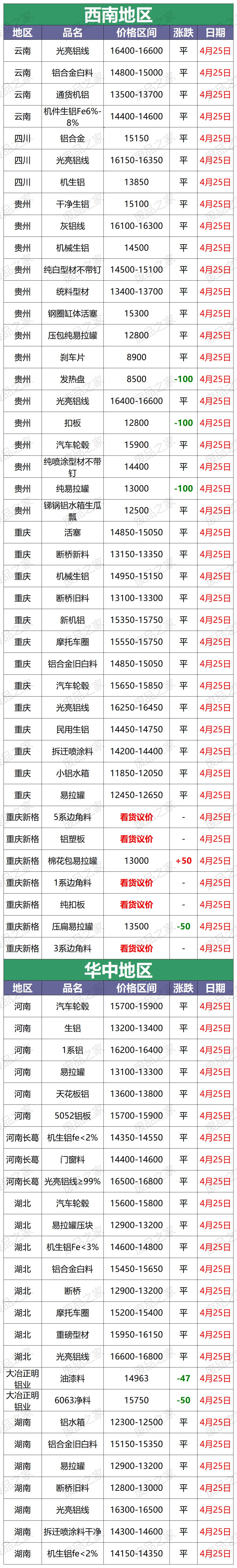 废铝行情今日铝价,今日废铜价格最新行情和废铝价格