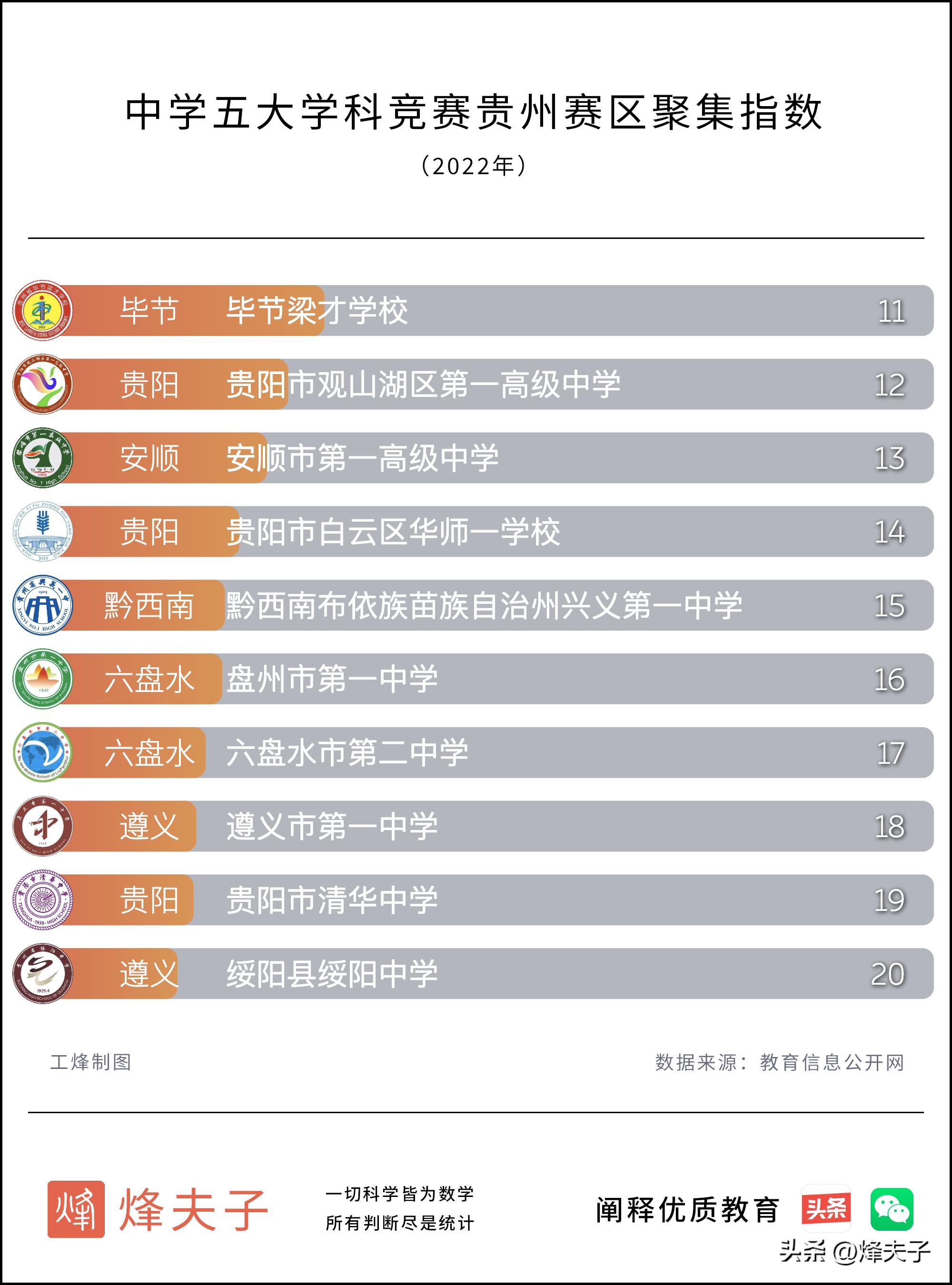 遵义四中2020全国高中数学竞赛,2022年遵义市中学生学科竞赛决赛
