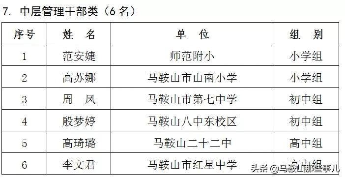 马鞍山市和县2018年优秀教师名单,马鞍山市150名教师获奖