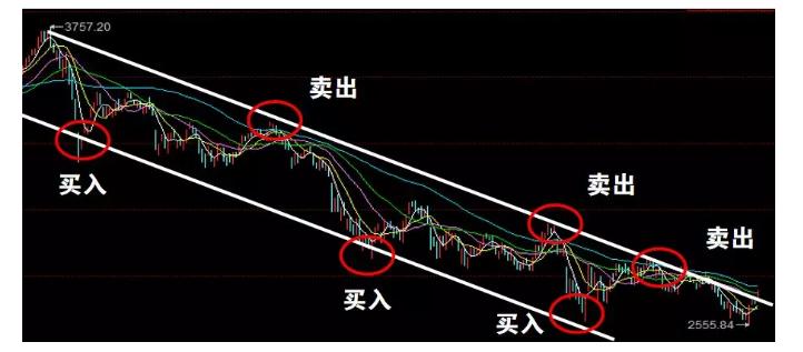 高抛低吸实战操作技巧,股市如何高抛低吸操作