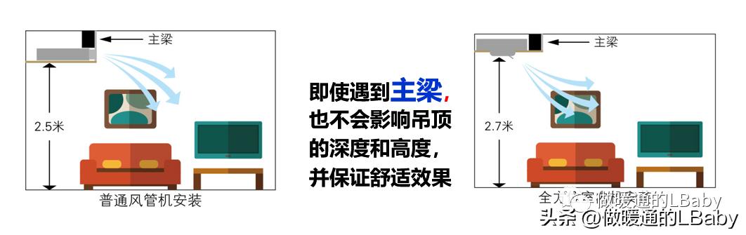 富士通将军空调3匹挂机,富士通将军中央空调3d面板