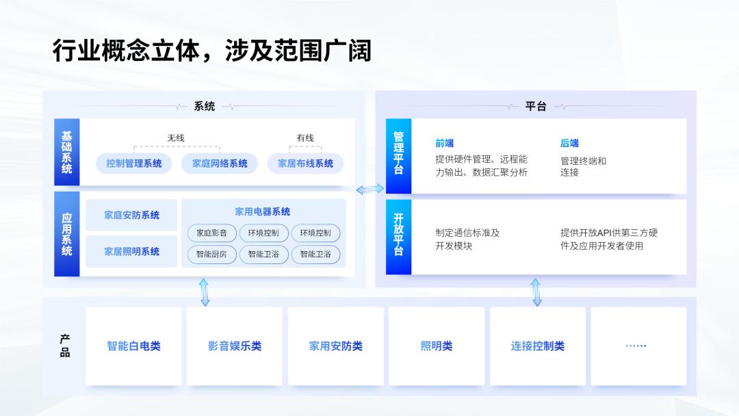 ppt8个内容需要怎样排版,ppt一页二个方面的内容排版