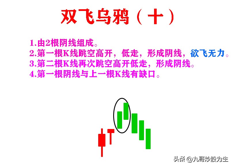 只看k线能赚钱吗,k线最佳盈利方法