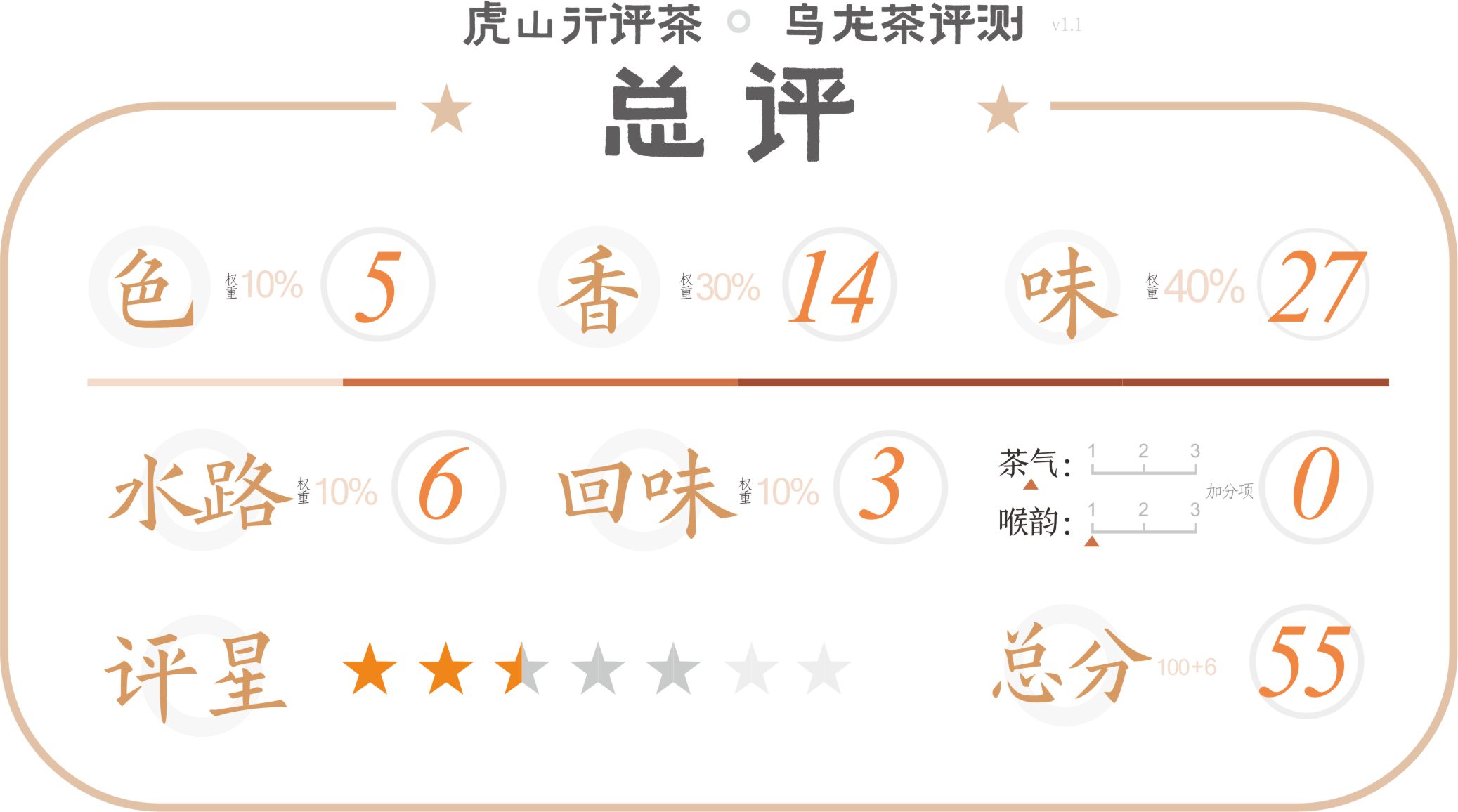 武夷星大红袍金韵,武夷星红韵大红袍口感怎样