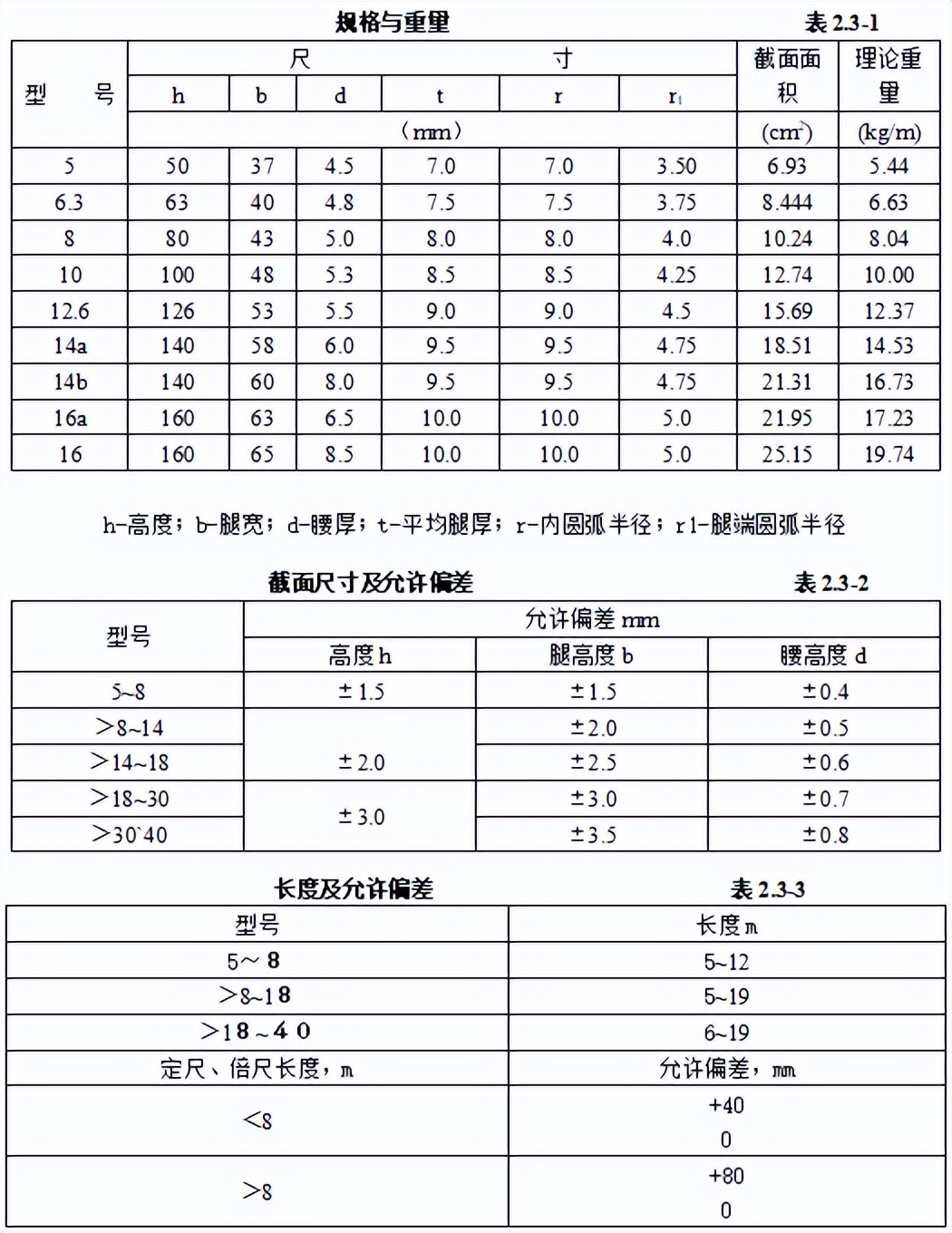 弱电材料进场需要的资料,弱电项目材料入场怎么检查