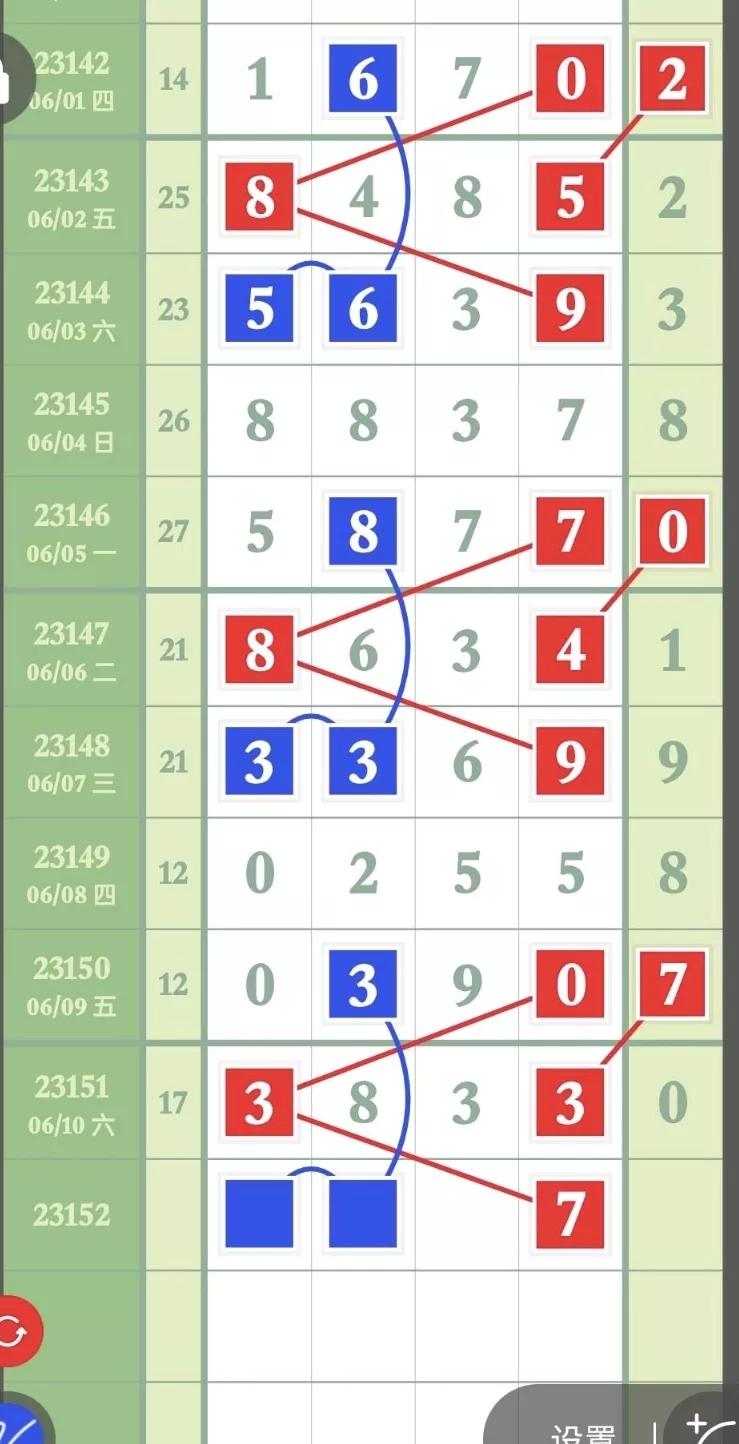 排列五第23246期预测图精准规律,排列五第23251期精准合分规律