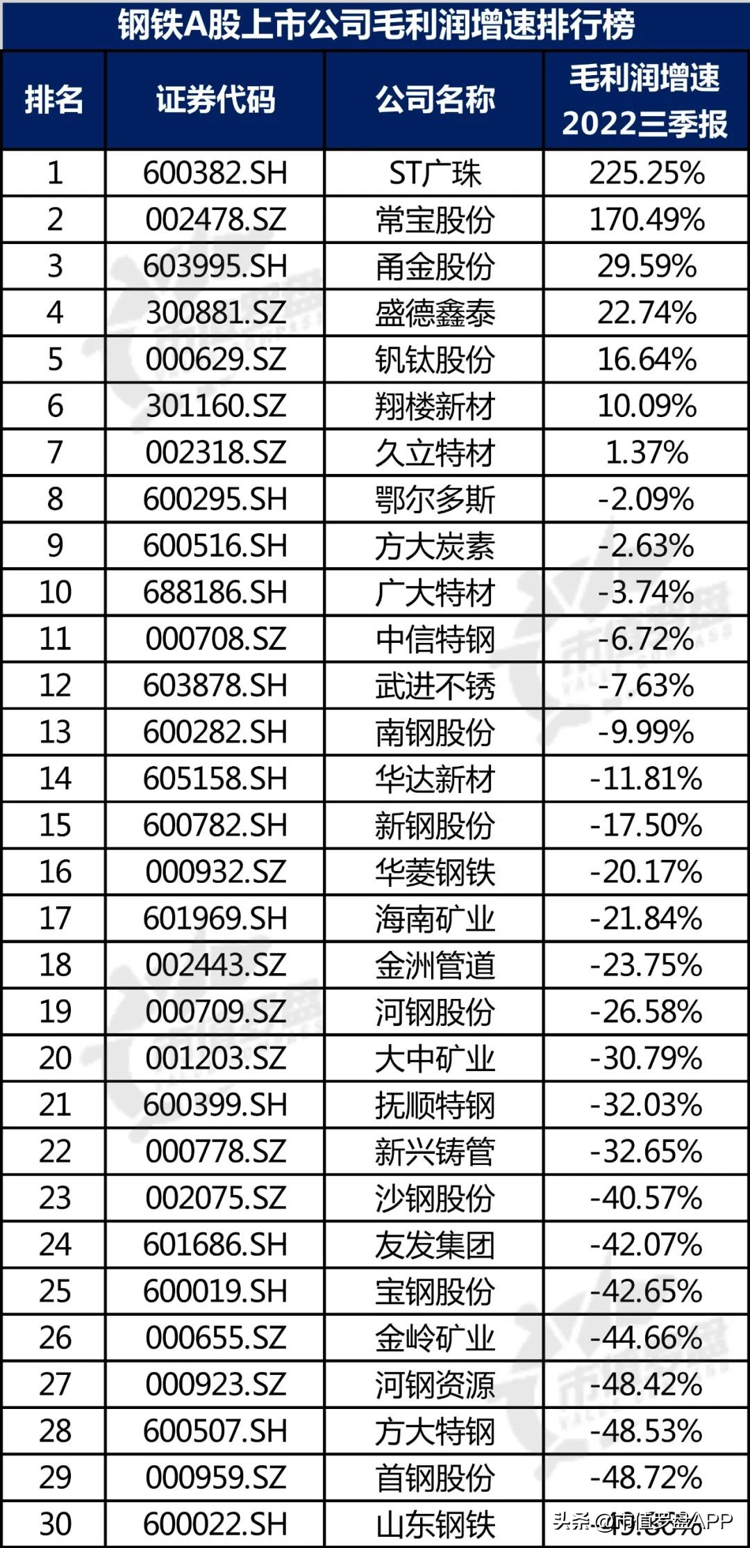 中国a股优质企业大全,钢铁上市公司最新信息
