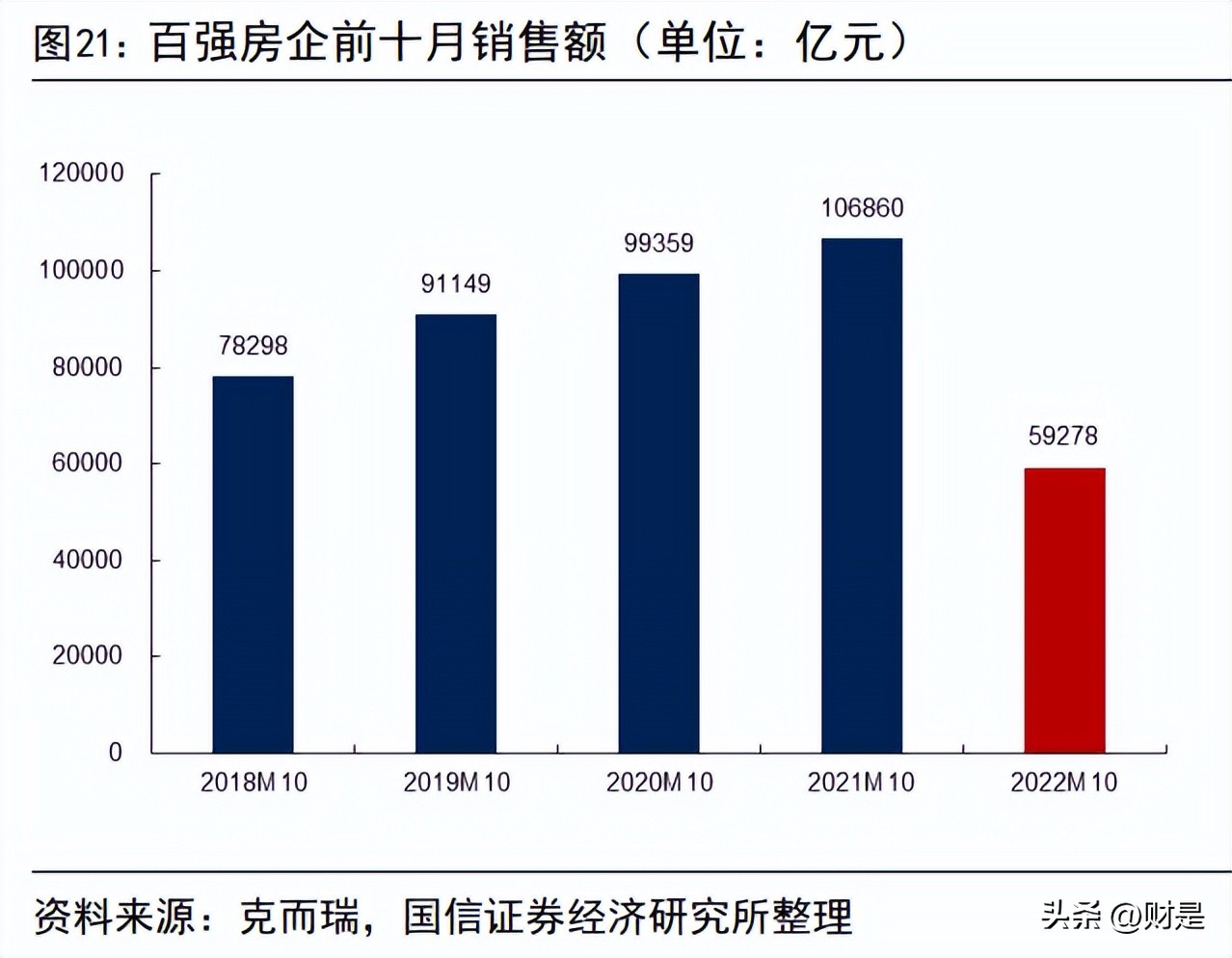 2022房地产趋势及投资策略,房地产投资最新途径