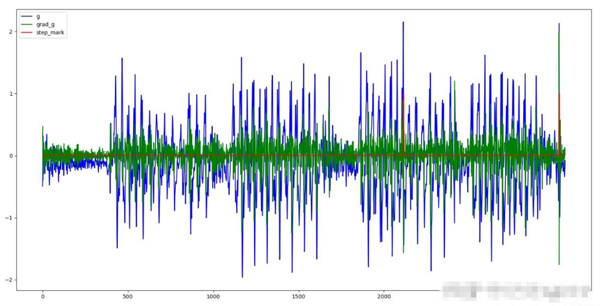 智能手机的内置传感器，可解决因建筑物遮挡导致室内定位难的问题